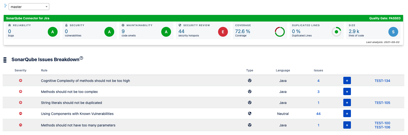 Security hotspots de tus proyectos de SonarCloud y SonarQube en el report en Jira