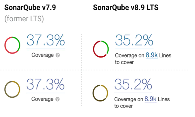 SonarQube 8.9 LTS - Compue Engine