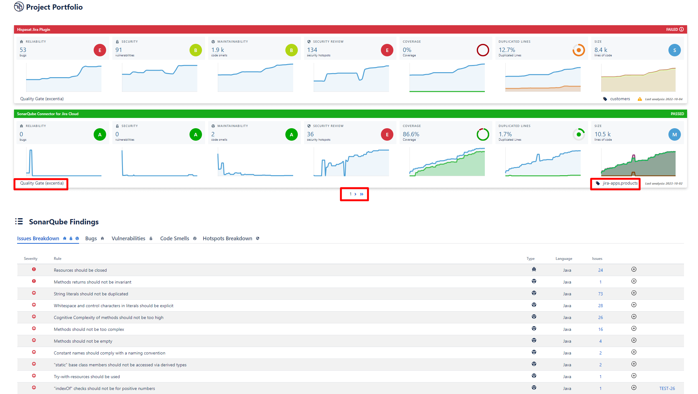 SonarQube Connector for Jira Server/Data Center 2.28 Quality Gates