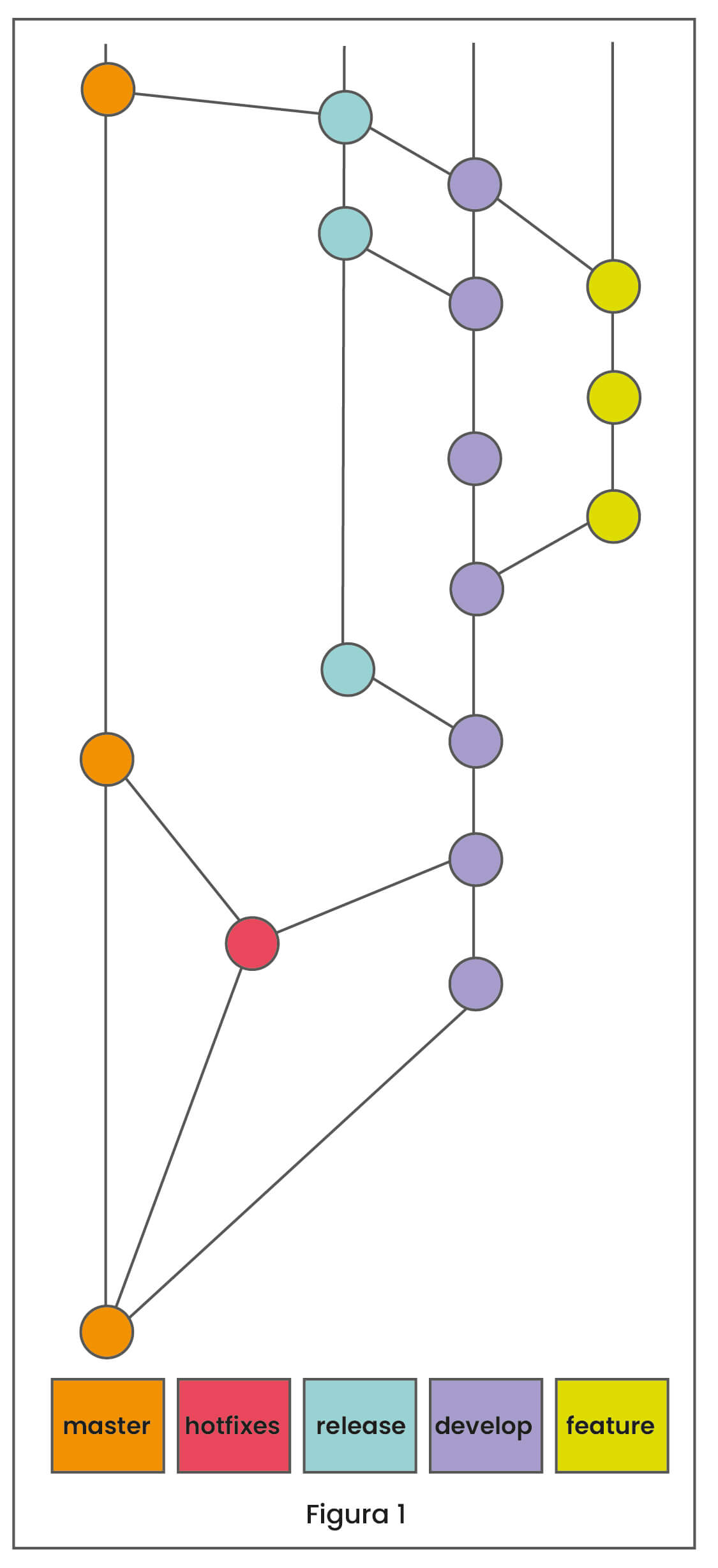 Ejemplo de ramas en sistema Git