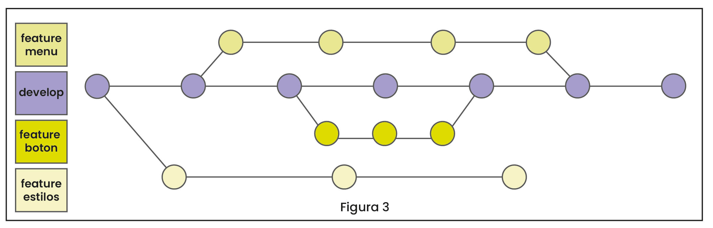 Ramas feature