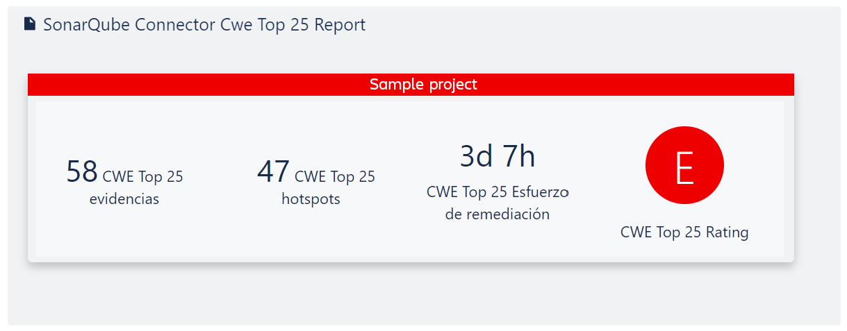 SonarQube Connector Confluence Report Summary