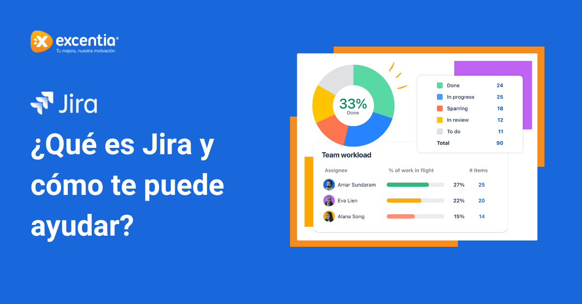 ¿Qué es Jira y cómo te puede ayudar?
