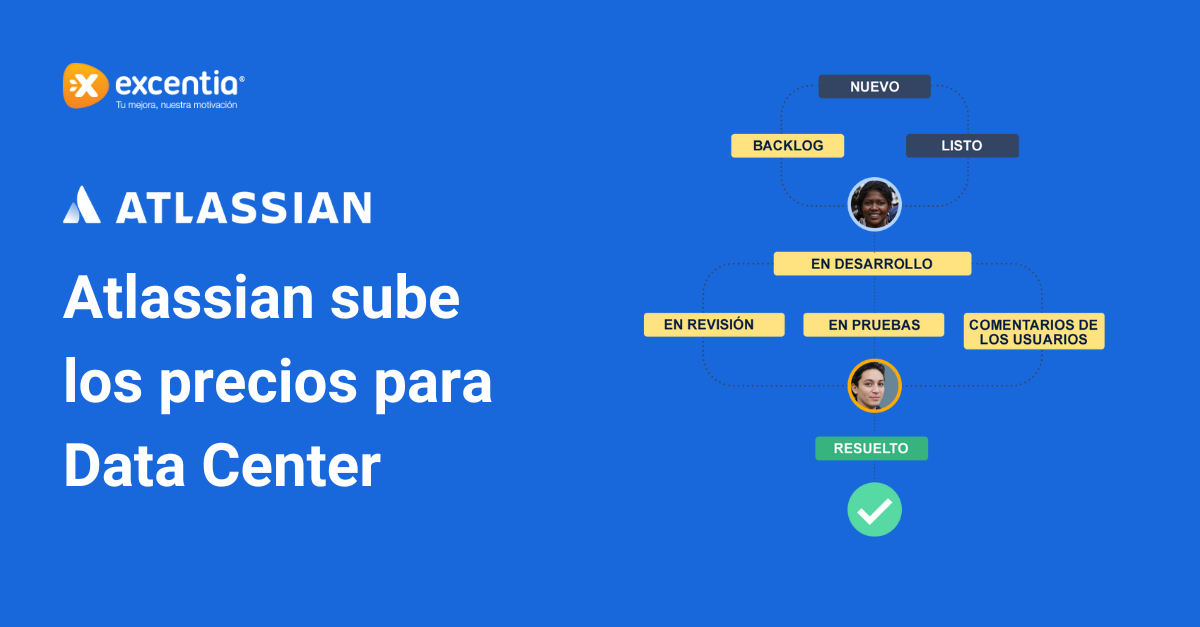 Nueva funcionalidad para SonarQube Cloud