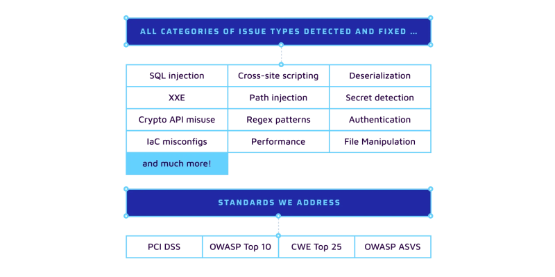 Issues Type Sonar