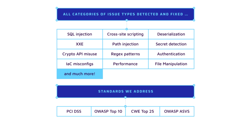 Issue Types Sonar