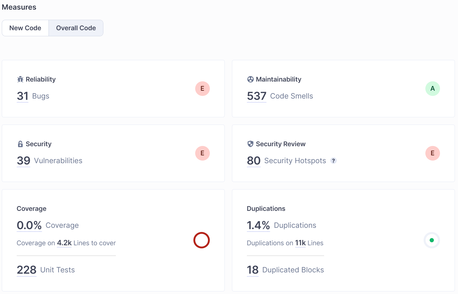 Pull Request SonarQube