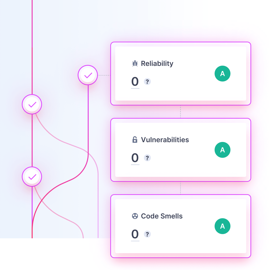 Pull request Sonar