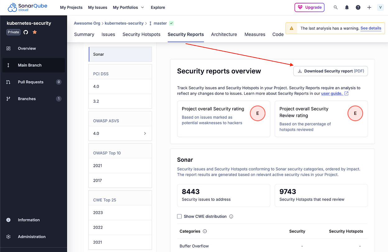Security Reports en SonarQube Cloud