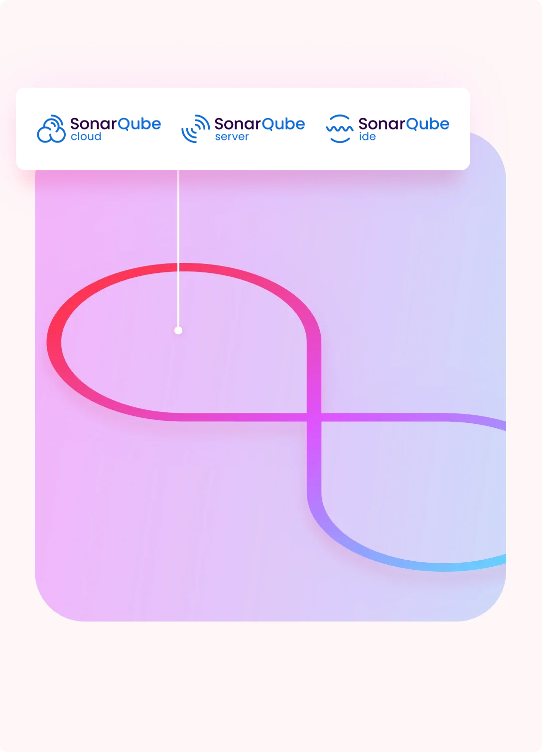 Herramientas para DevOps de Sonar