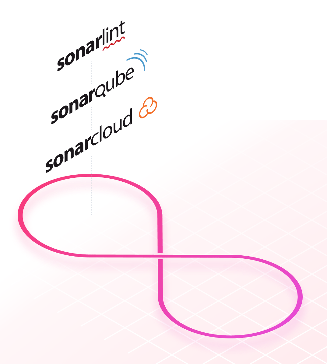 DevOps con SonarQube, SonarCloud y SonarLint